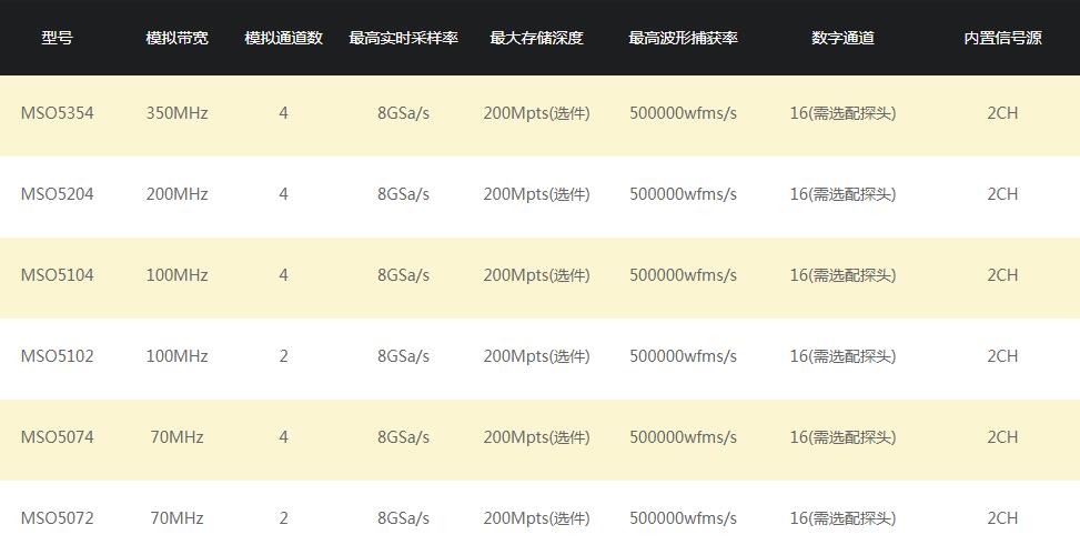 RIGOL MSO5000系列数字示波器