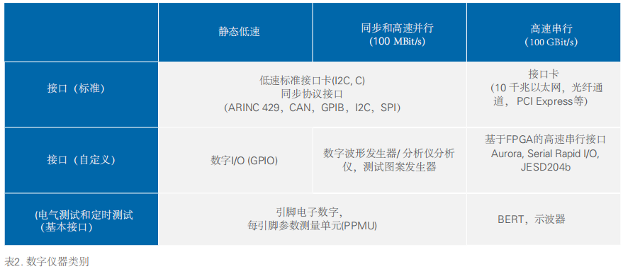 NI 基于PXI平台产品选型指南