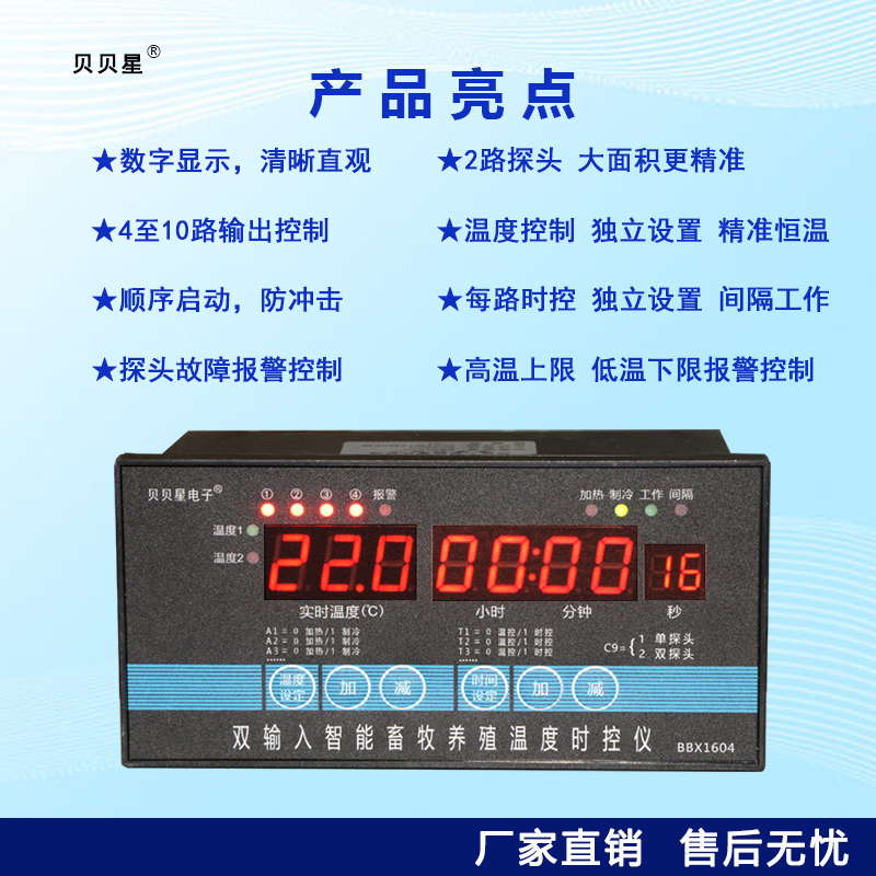 BBX1600 产品亮点