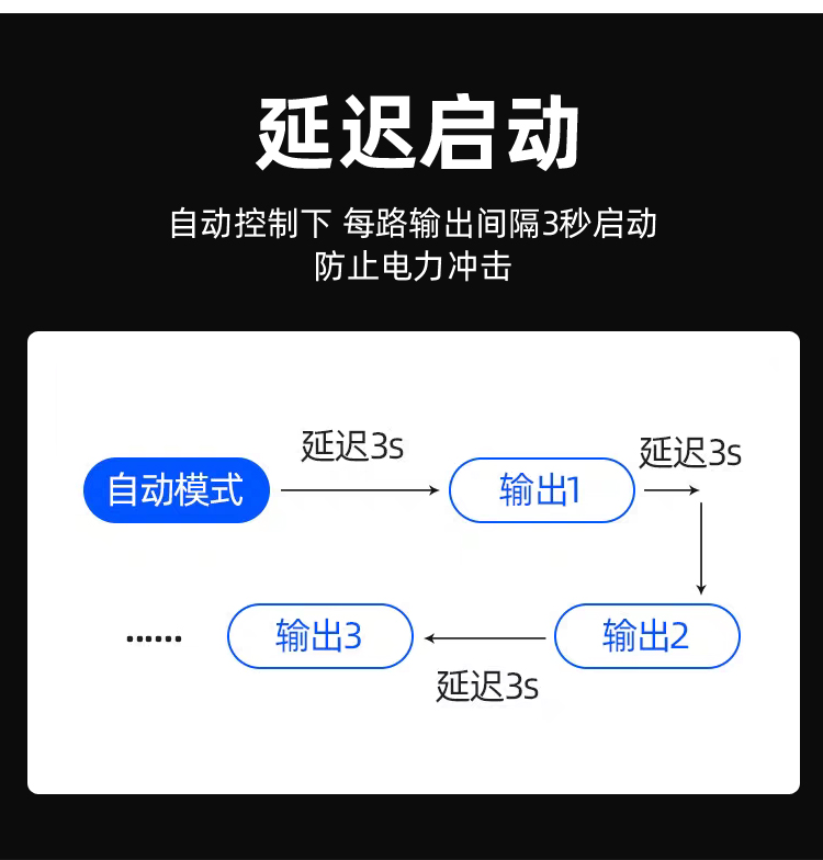 延迟启动说明