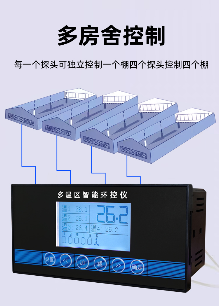 多房舍控制说明